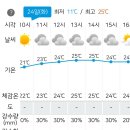 RE:［시리즈도보］속리산둘레길 9차 9월 24일(화) 산막이옛길 + 괴산호 주변 공지사항 & 날씨정보 이미지