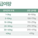 케이펍스타펫샵 - 동두천시 행선로20번길 64 | 케이펍스타펫샵