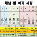 다락 합주실 믹서 교체 안내 및 세팅/사용법 안내 ('20. 1/30) 이미지