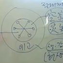 윤홍식의 화엄경 강의 10강 - 십지품(1지 환희지歡喜地 2) 이미지