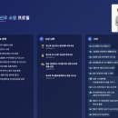 스마트한 유튜브 크리에이터 | 부업으로 혹은 월급으로 천만 원 AI 강사 도전 스마트한 영상 생성