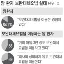 [절박한 말기암 환자 울리는 대체요법] 1회 15만원짜리 침요법 3개월에 1000만원 이미지