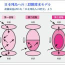 동검상회 이미지