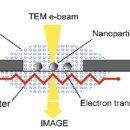 [Analysis] SEM-EDS & TEM .. : 네이버블로그 (naver.com)﻿-＞대박 좋구만 이미지