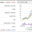 한국유미코아촉매 유한책임회사 온산공장 | 2차전지 양극재 관련주 7종목