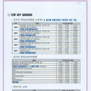 ☆충남가정분과소식 21-02-3 ■2021년 어린이집 평가지표 교육 일정안내 협조요청■ 이미지