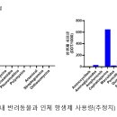 내성동물병원 이미지