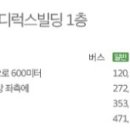 개인택시 진주시지부 이미지