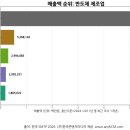 제이셋스태츠칩팩코리아(유)