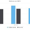 글로벌의료기기 이미지