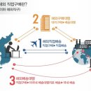 샤샵 이미지