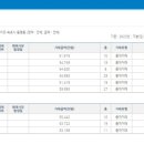 디오션자이부동산중개사사무소 이미지