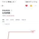 롯데손보 주식 조금씩 오르는거 같기도... 이미지