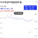 죽곡택지 네이버블로그