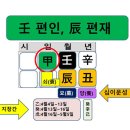 4월 운세 임진(壬辰) 일간 별 이미지