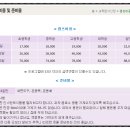 전통문화예술체험(솟대 만들기) 이미지