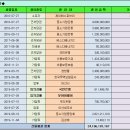 아산시 둔포면 신남리 공장경매 제이에스피브이 2020타경11499 이미지