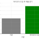 하이솔루션 이미지
