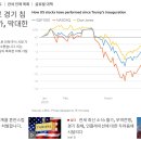 차이나푸드 태양광발전소 | 마이크로소프트 데이터센터 취소! 마이크론 –16%, 엔비디아 –8%! SK, LG 그룹 주 신저가 종목 4월 4일...