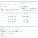 엘지씨엔에스(LG CNS) 수요예측 및 청약 일정 이미지