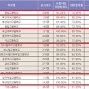 다대고등학교 이미지