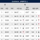 (주)이지존 | 6/18(목) 저녁 러닝 기록