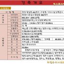 OK타운 이미지