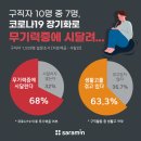 코로나