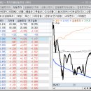 2026-05-07 매매일지 [ SKC, 대한광통신, 대원전선우 ]