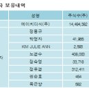 (주)에이치디씨 이미지