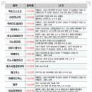 디앤씨텍 이미지