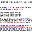 신성하나공인중개사사무소 이미지
