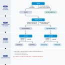 연금 만들기 이미지