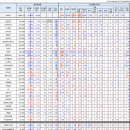 서흥모터스 이미지