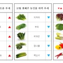 (주)청운유통 이미지