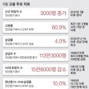 9월 13일 신문을 통해 알게 된 이야기들 이미지