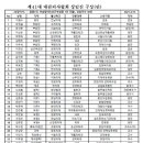 이상호이비인후과의원 이미지