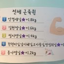 커브스 풍무클럽 이미지