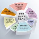 금락우방타운경로당 | 하양금락우방타운 바이오세라믹탄성코트 시공후기,금락우방타운 베란다칠, 하양금락우방타운 세라믹탄성...