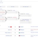 2022 항저우 아시안게임 여자 축구 8강 대진 이미지
