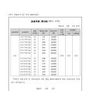 스마트해법수학해법영어갈산점학원