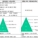 소방승진(소방전술) 12.09.01 서울복원 이미지