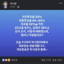 보궐선거 예측조사, 진교훈 51.7% vs 김태우 41.6% 이미지