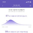 투오프