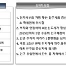 미스터홈즈부동산중개양주덕정센터 이미지