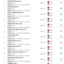 [심화이론] 2025년 랜드하나 EBS 공인중개사 부동산학개론 이미지