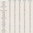 유동상회 이미지
