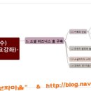 애드윈즈 네이버블로그