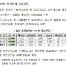 외국인력정책위원회 결정사항 공고 - 고용노동부 이미지