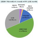 88노래연습장 이미지